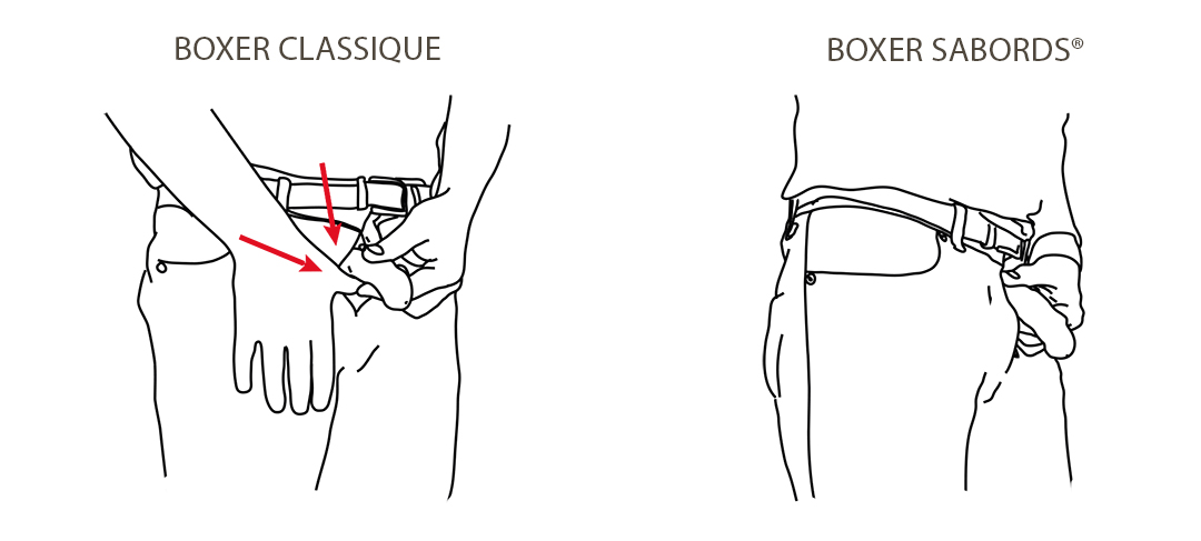 Comparaison de la position pour uriner avec un boxer classique et un boxer anatomique SABORDS® : le boxer classique nécessite d’abaisser la ceinture, tandis que SABORDS® permet un accès frontal en gardant la ceinture en place.