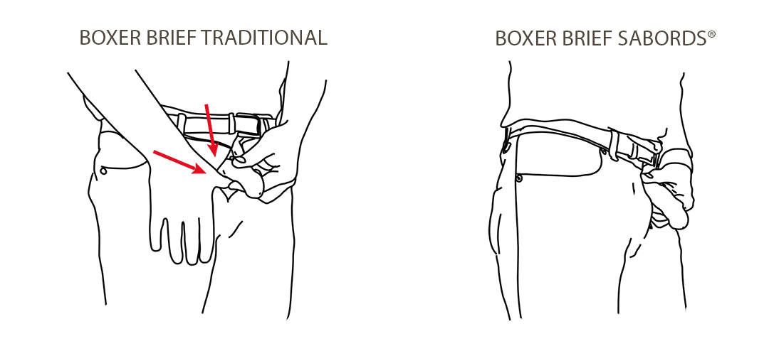 Comparison of the position for urination with traditional boxer briefs and SABORDS® anatomical underwear: traditional boxer briefs require pulling down the waistband, while SABORDS® provides front access while keeping the waistband in place.