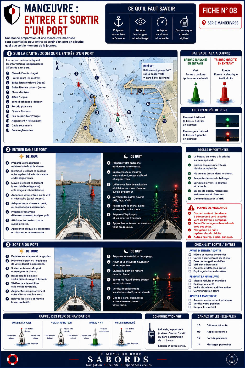 Fiche pratique illustrée expliquant comment entrer et sortir d'un port en toute sécurité. Elle présente la lecture de la carte du port, le balisage maritime IALA A, les feux d'entrée, les règles de priorité, les manœuvres de jour et de nuit, l'utilisation de la VHF et les principaux points de vigilance pour préparer une approche portuaire sereine.